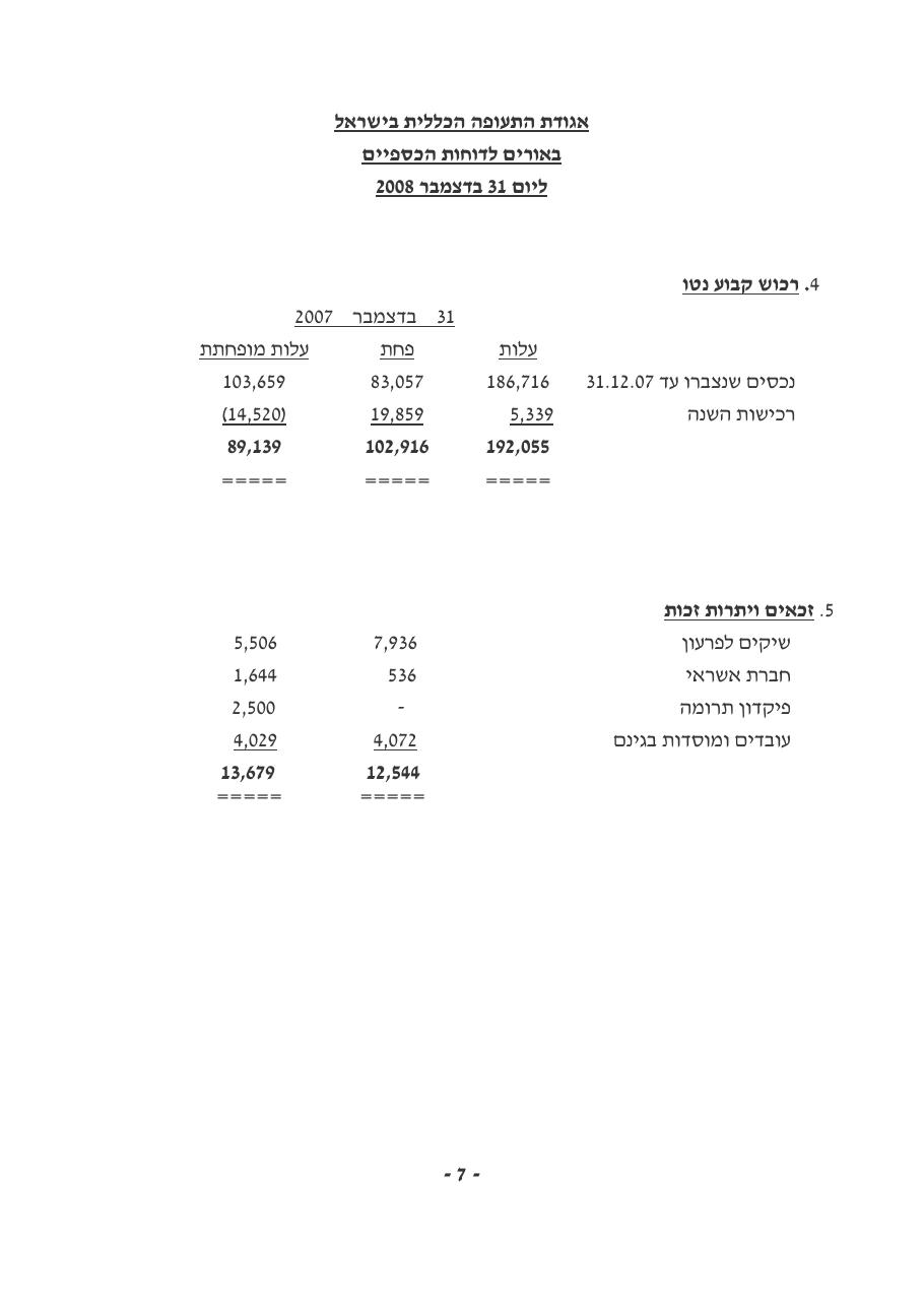 טיוטת מאזן ליום 31.12.08 – עמוד 8