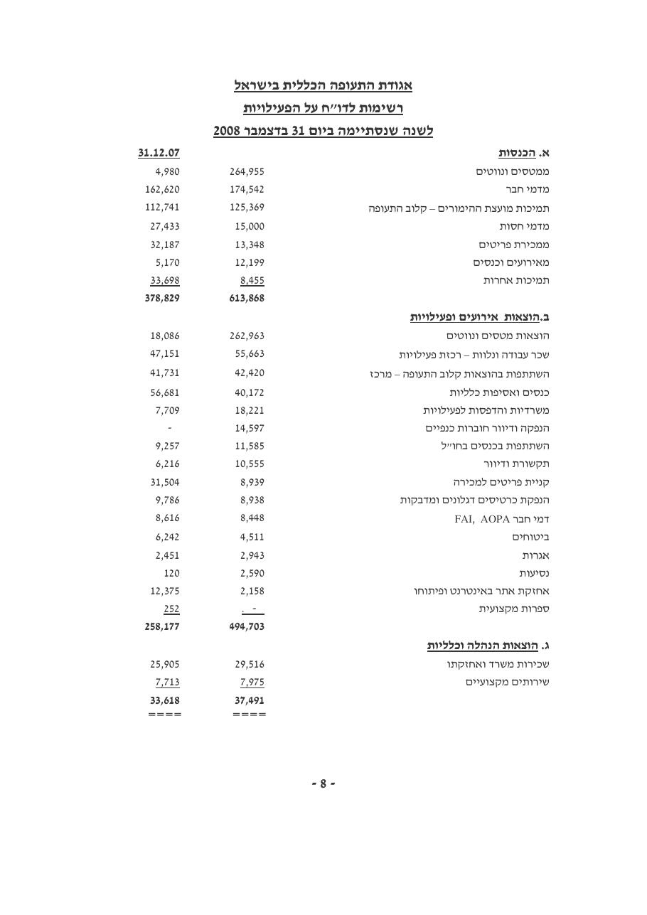 טיוטת מאזן ליום 31.12.08 – עמוד 9