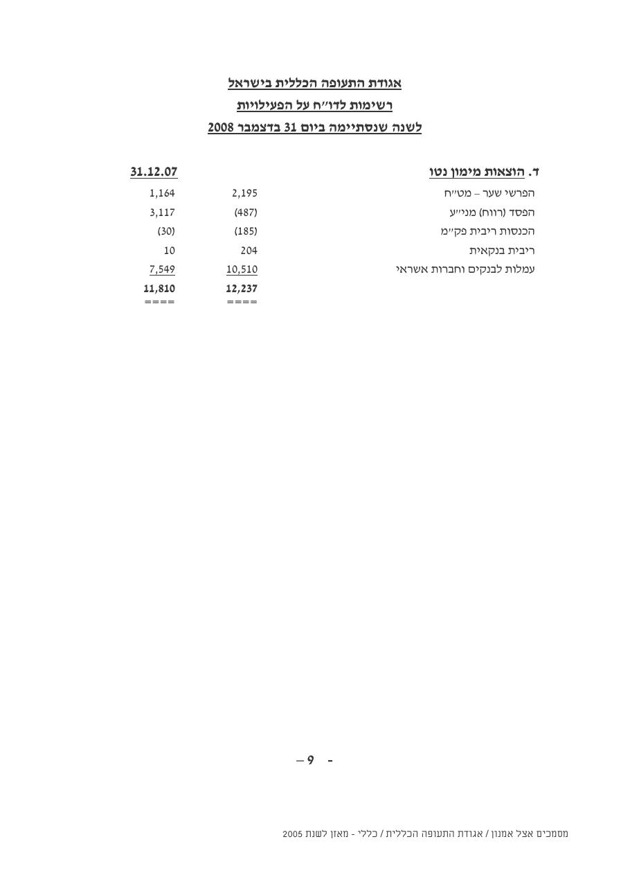 טיוטת מאזן ליום 31.12.08 – עמוד 10