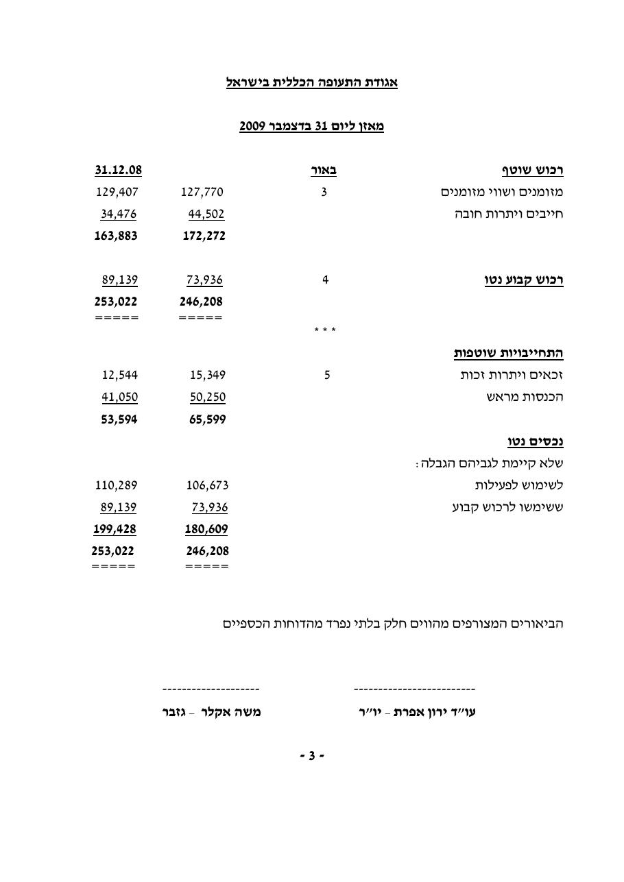 מאזן מבוקר 2009 – עמוד 4
