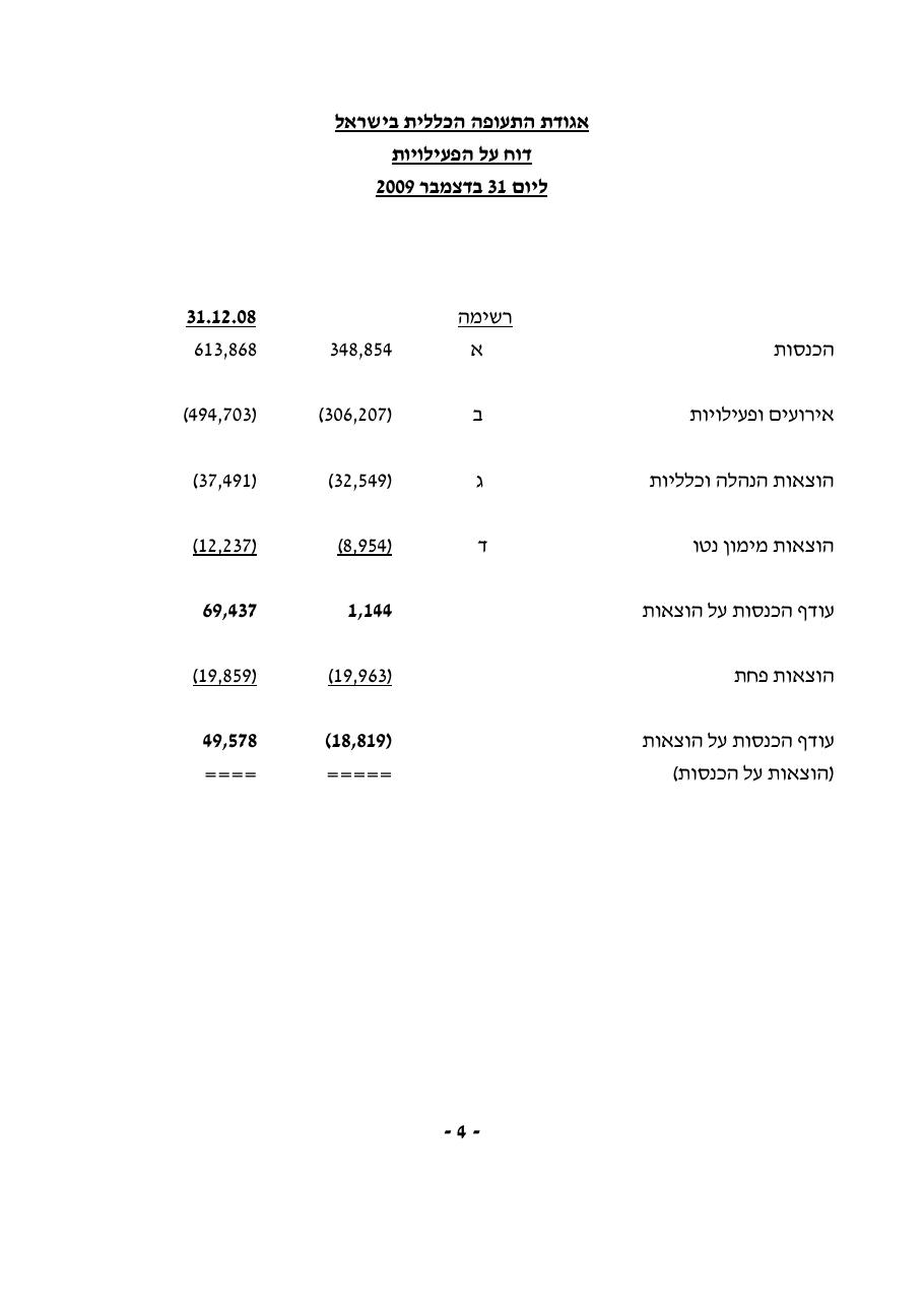 מאזן מבוקר 2009 – עמוד 5