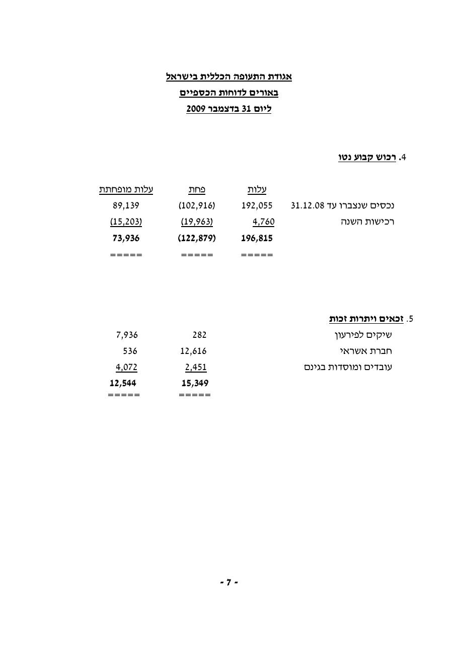 מאזן מבוקר 2009 – עמוד 8