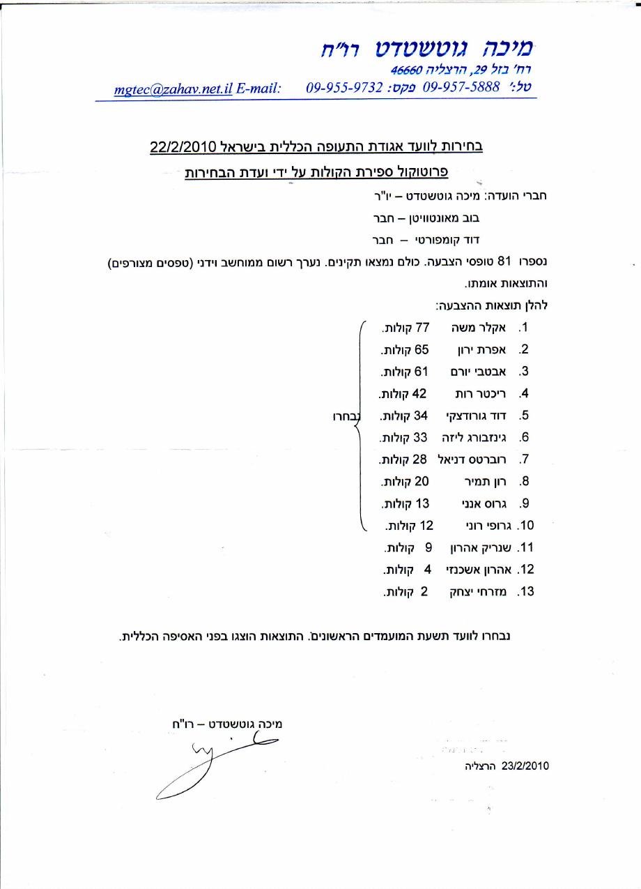 תוצאות הבחירות – עמוד 1