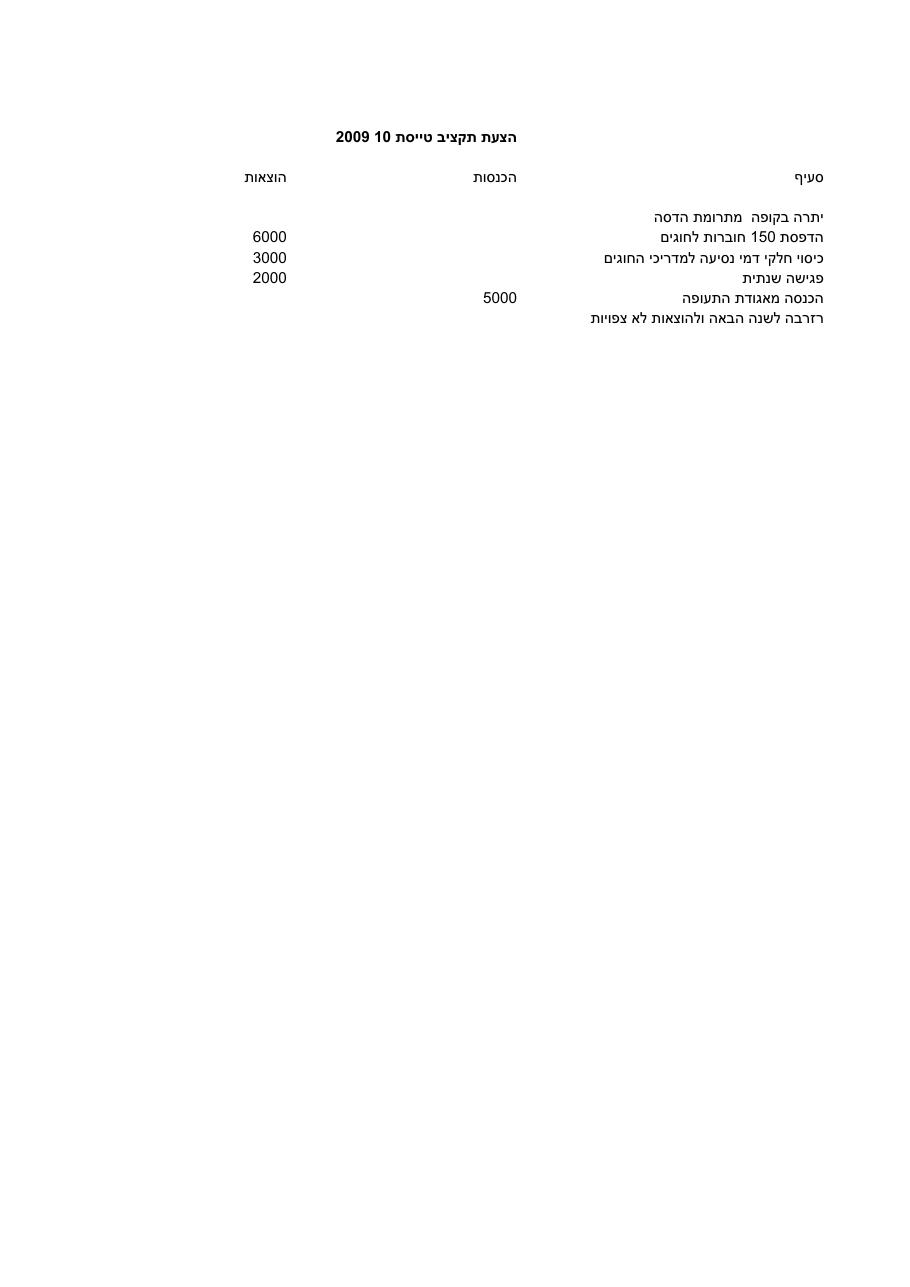 הצעת תקציב – עמוד 2
