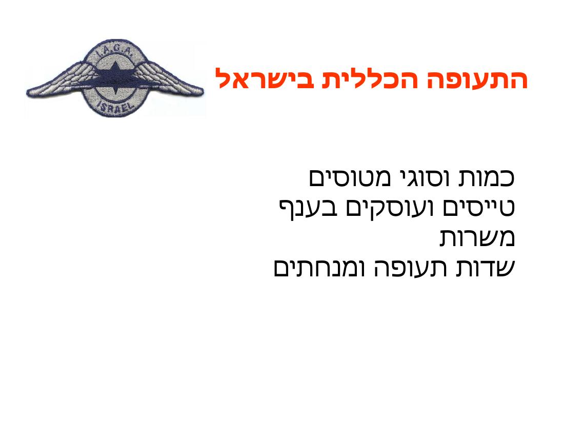 המצגת שהציג יו"ר האגודה בכנס השנתי הראשון לבטיחות ומגמות בתעופה הכללית – עמוד 4