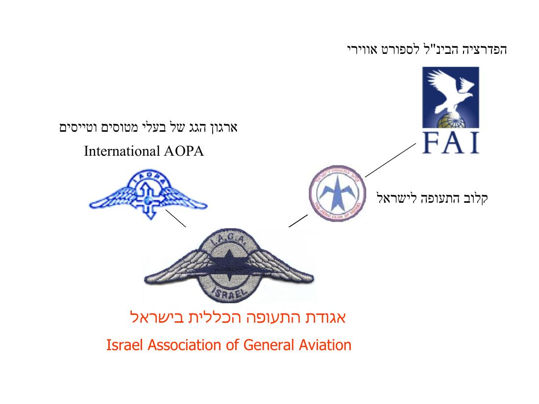 המצגת שהציג יו"ר האגודה בכנס השנתי הראשון לבטיחות ומגמות בתעופה הכללית – עמוד 9