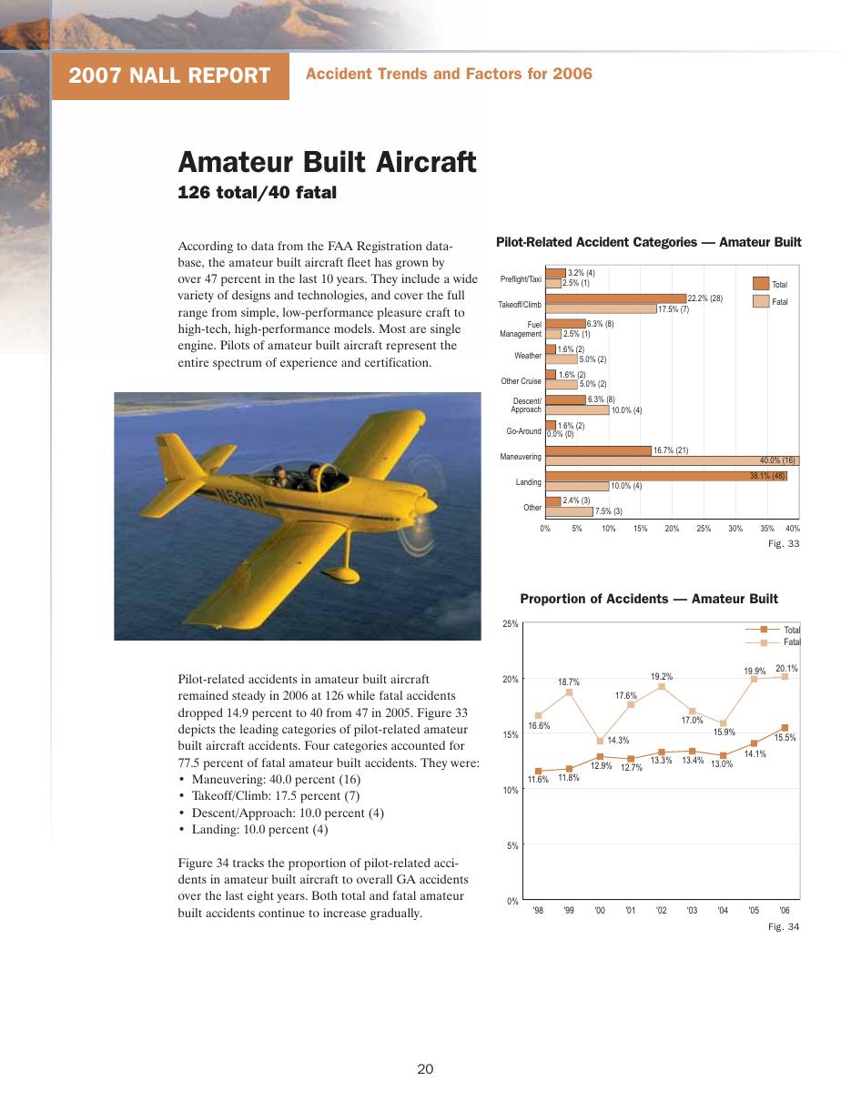 דו"ח NALL 2007 – עמוד 22
