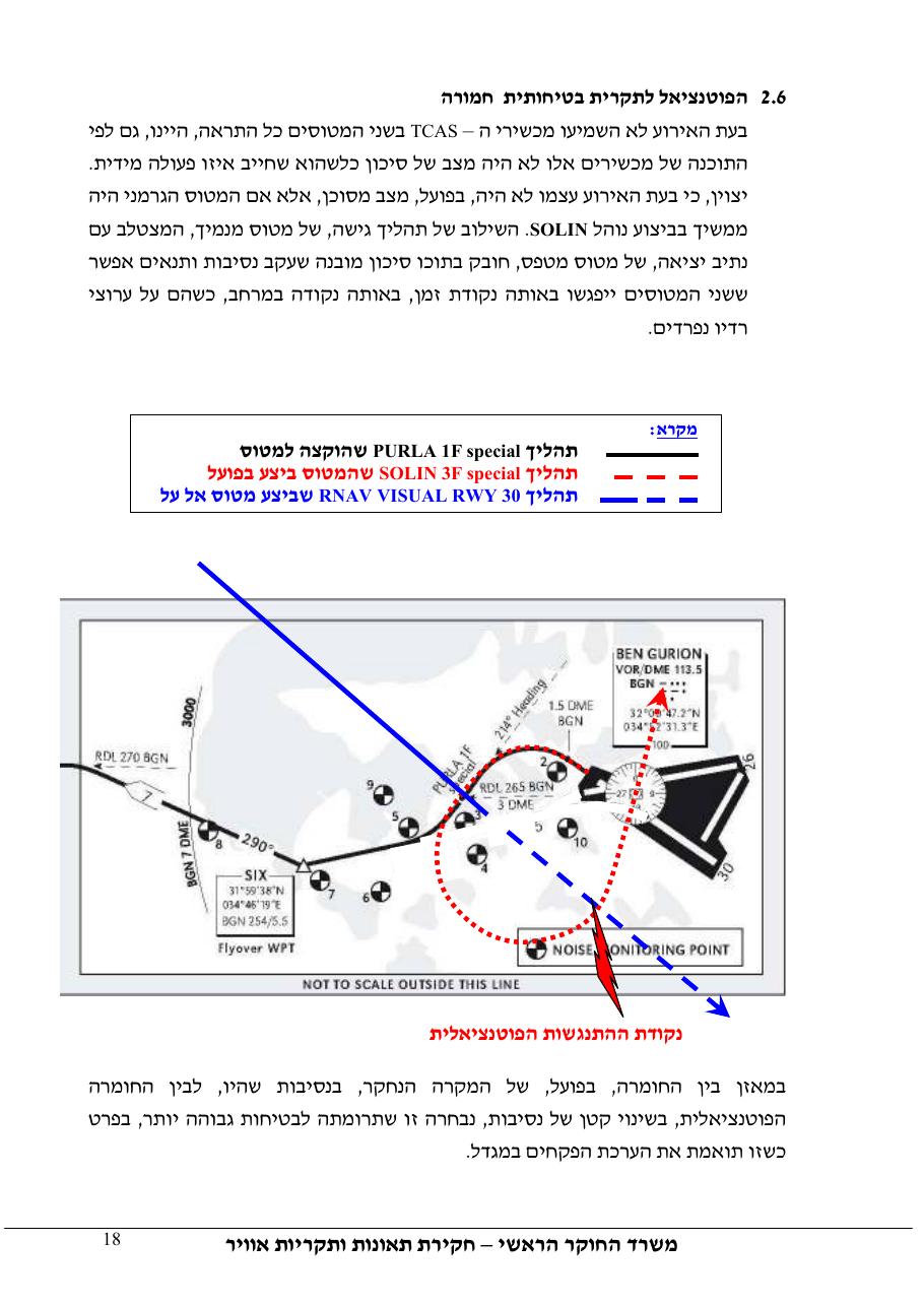 דוח מס.123-10  - עזיבת LLBG בנוהל שגוי – עמוד 18