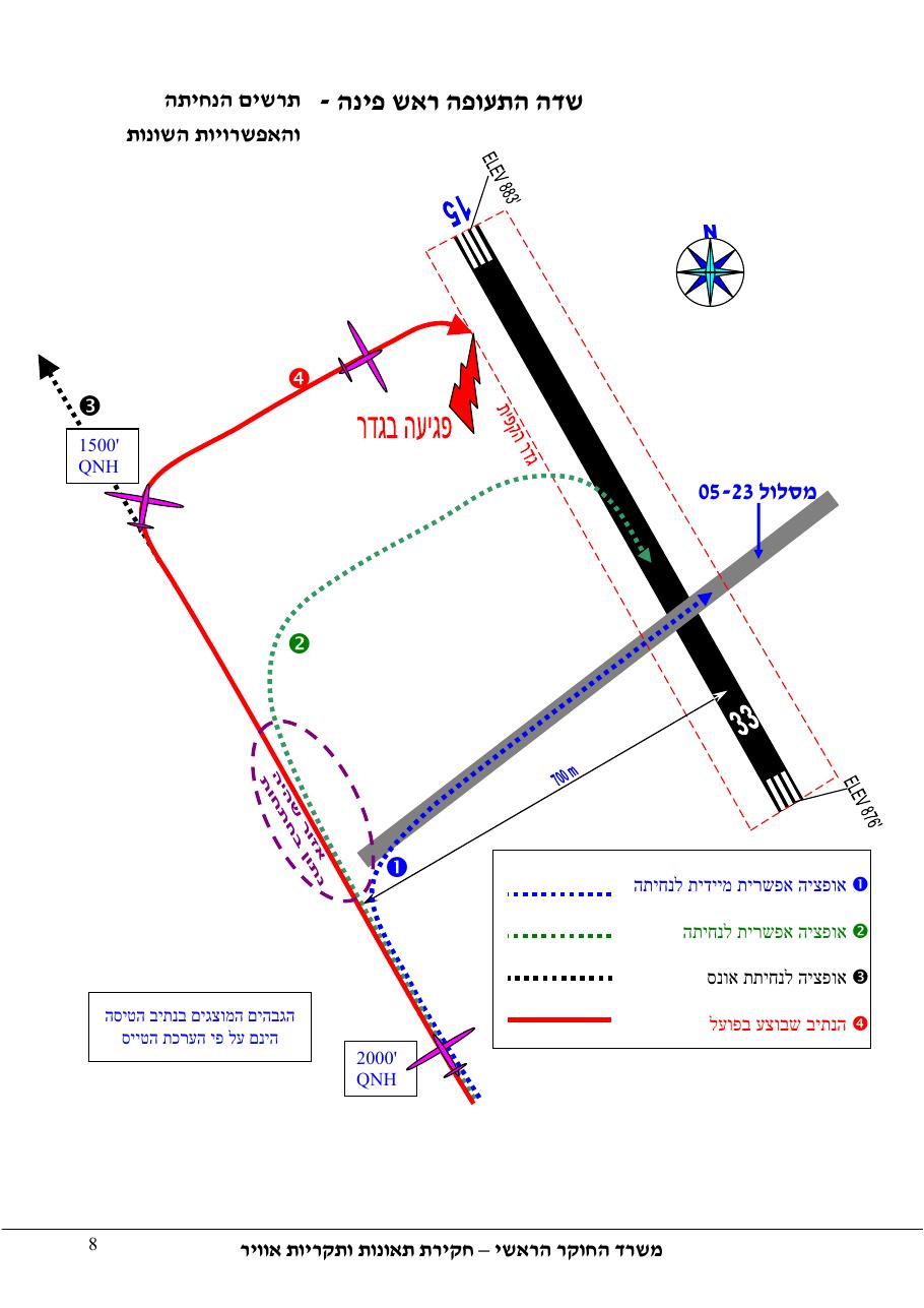 דוח מס.124-10  -פגיעה בגדר    4X-GDL – עמוד 8
