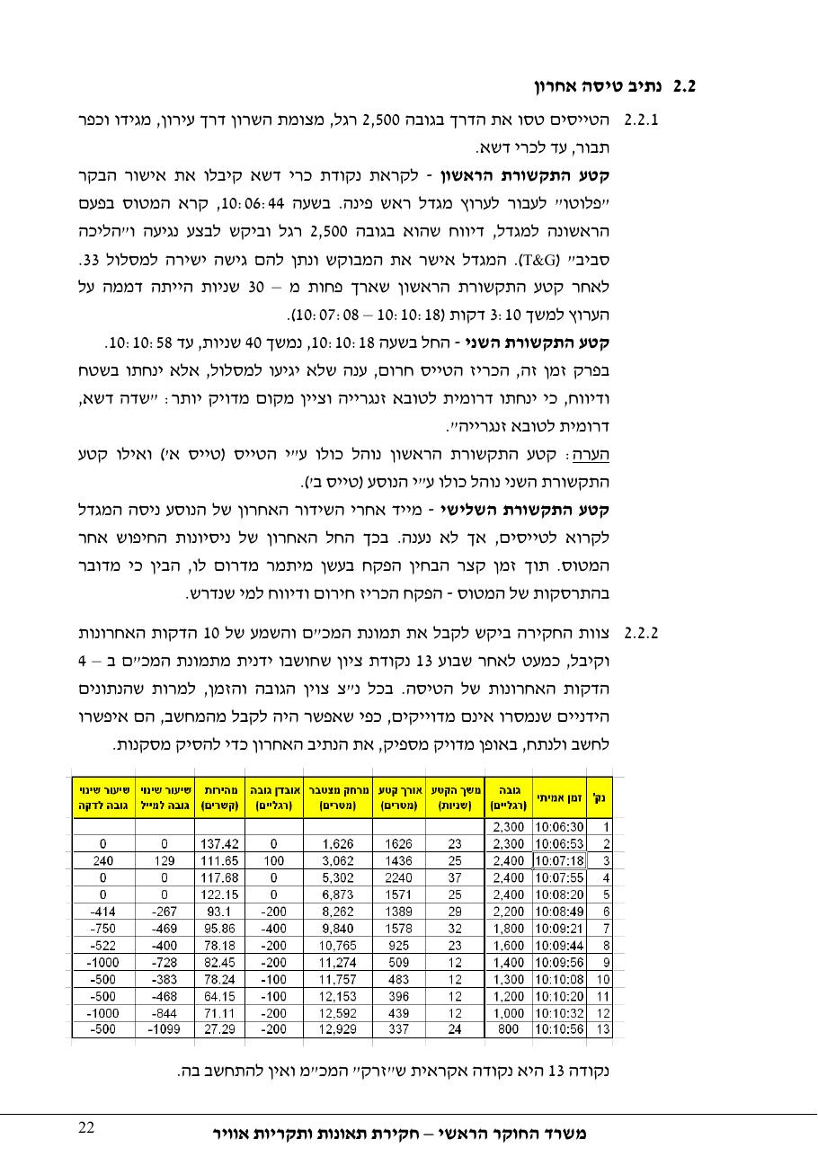 דוח מס. 13-11 – עמוד 22