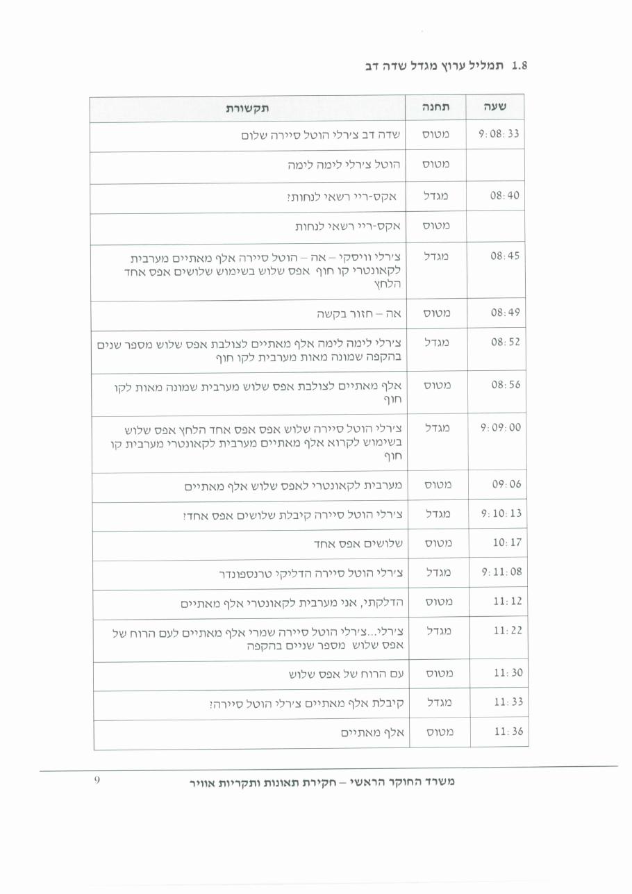 דוח מס. 32-11 – עמוד 9