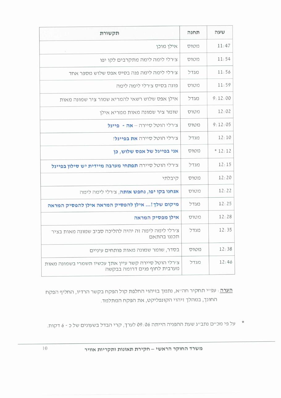 דוח מס. 32-11 – עמוד 10