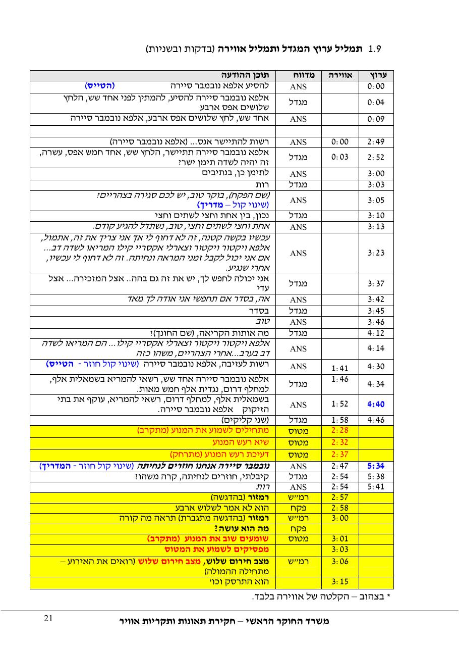 דוח מס. – עמוד 21