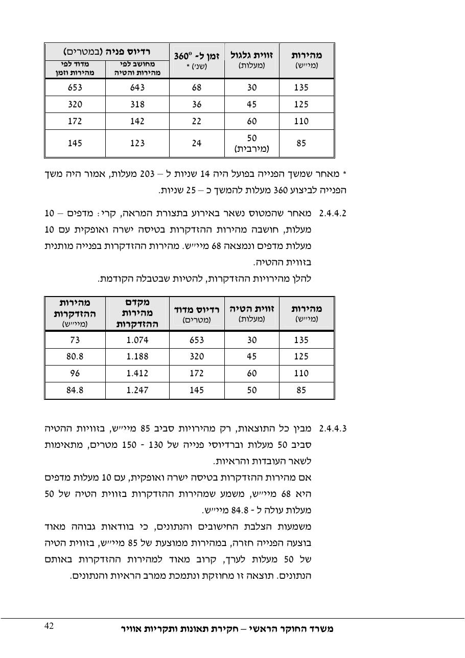 דוח מס. – עמוד 42