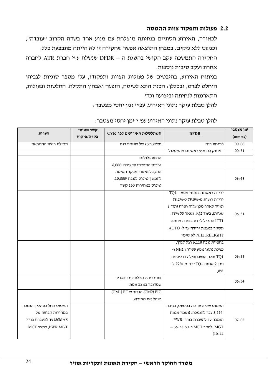 דוח מס. 53-10 – עמוד 24