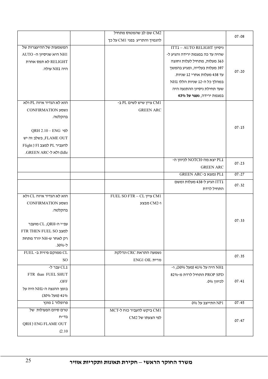 דוח מס. 53-10 – עמוד 25