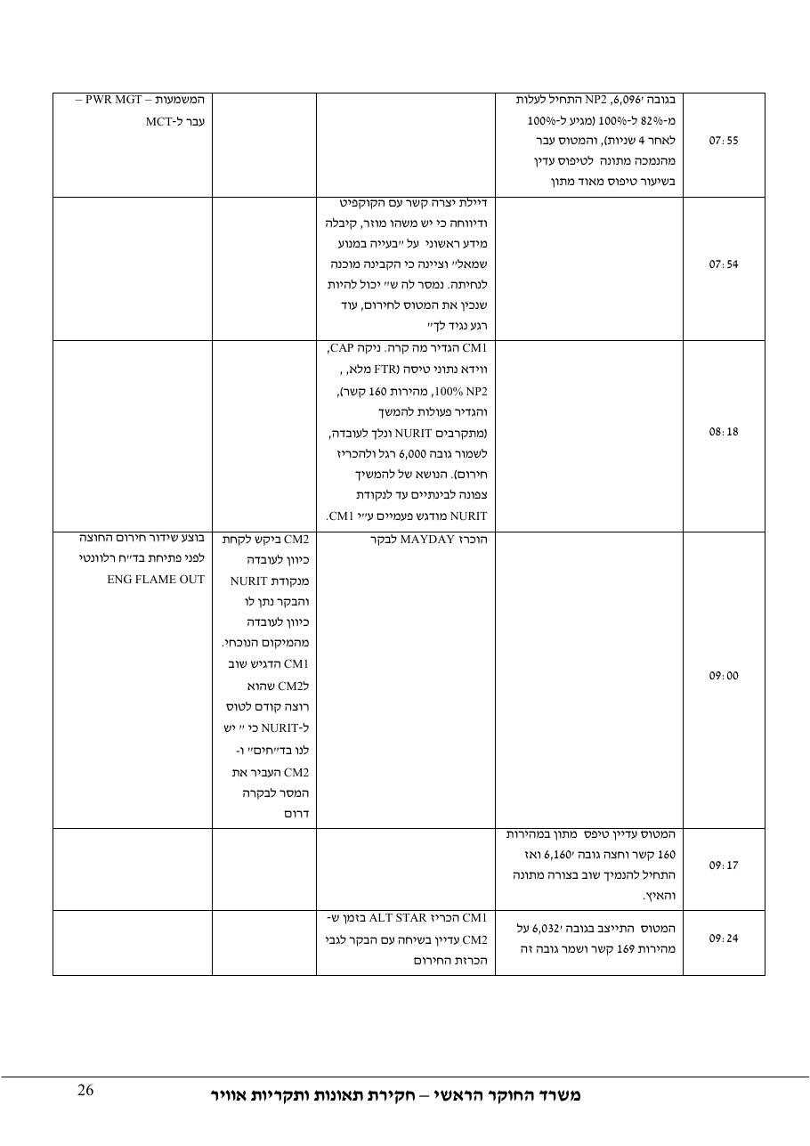 דוח מס. 53-10 – עמוד 26