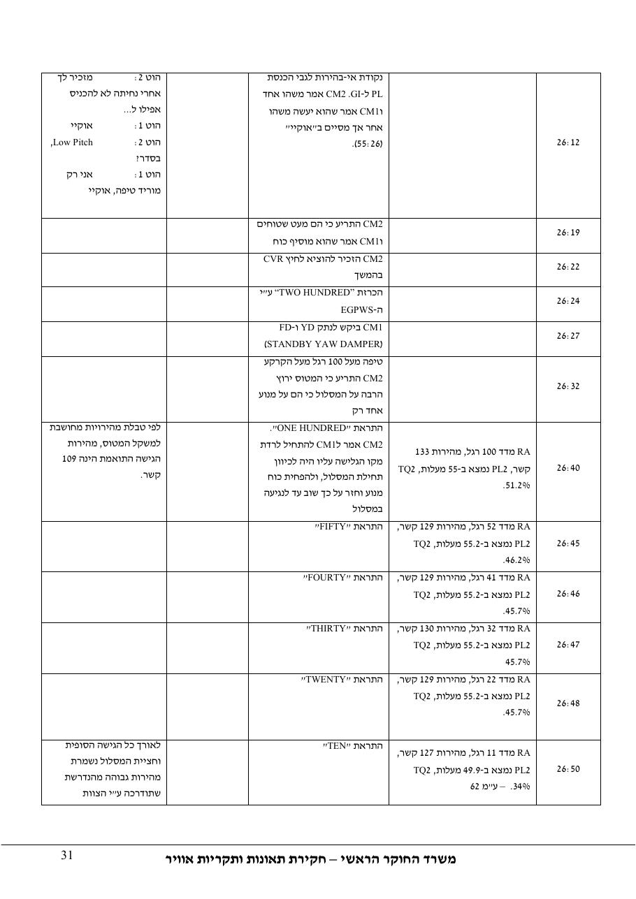 דוח מס. 53-10 – עמוד 31