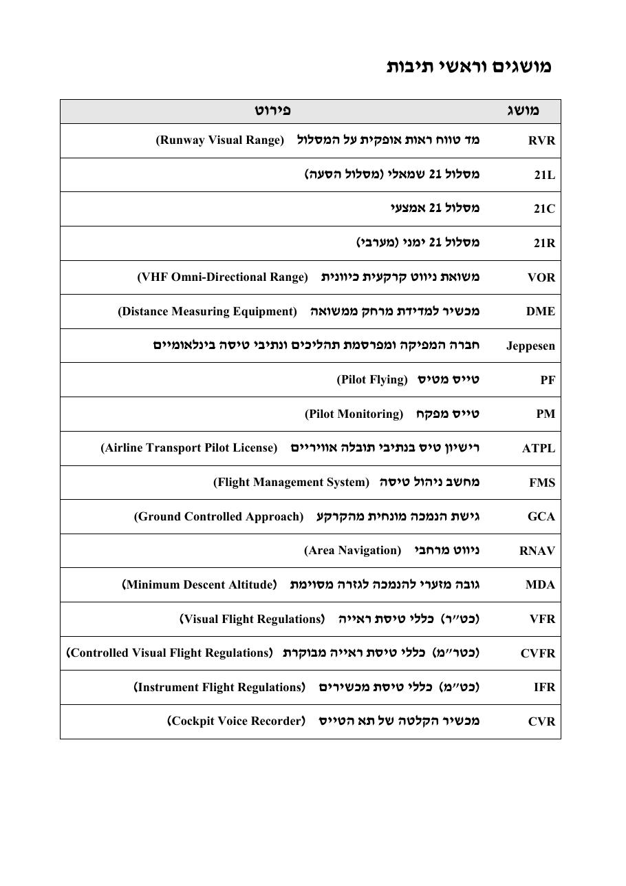 נחיתה על מסלול שגוי ( מסלול הסעה ) – עמוד 4