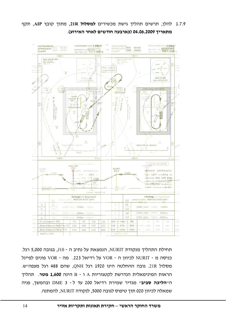 נחיתה על מסלול שגוי ( מסלול הסעה ) – עמוד 18