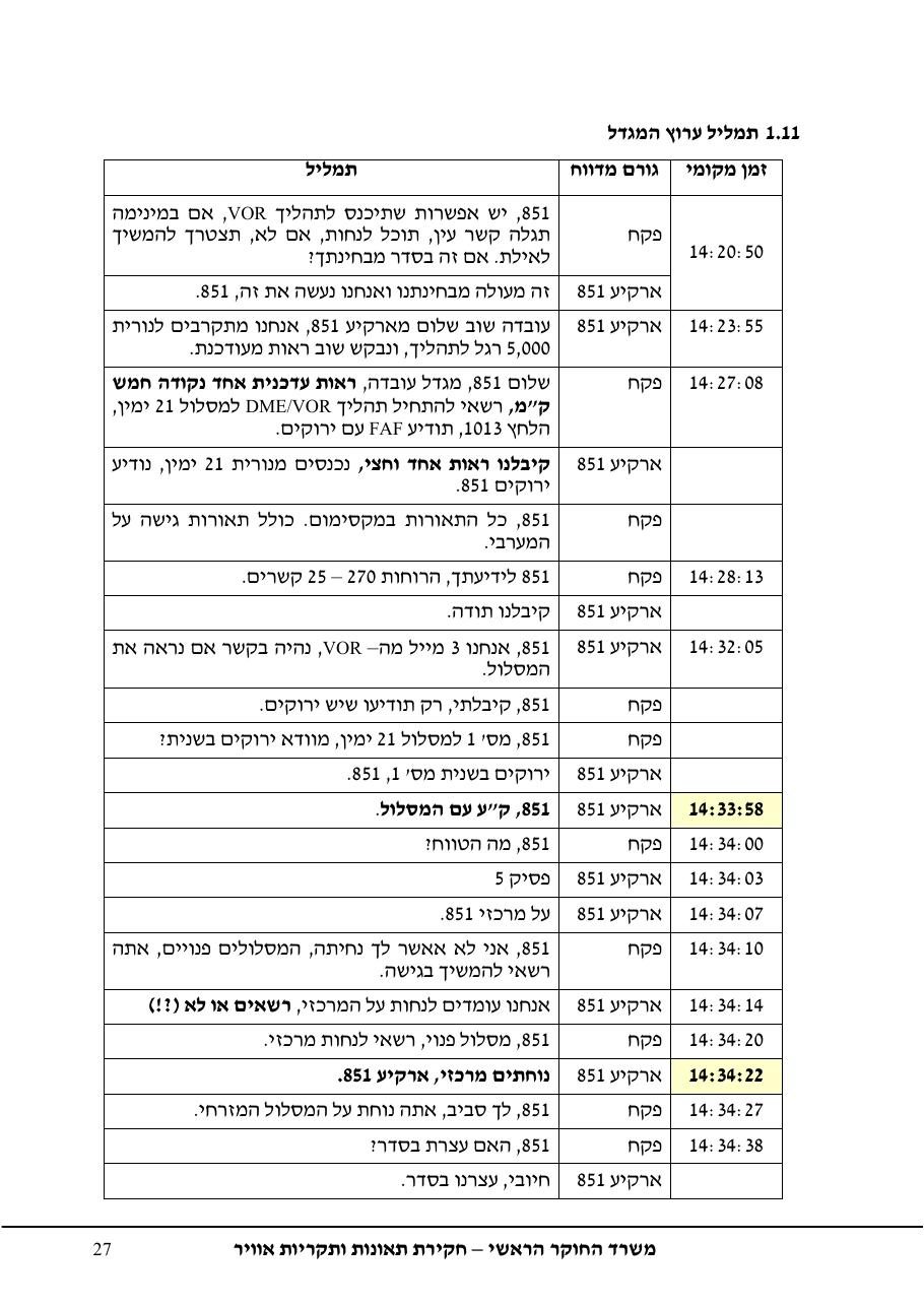 נחיתה על מסלול שגוי ( מסלול הסעה ) – עמוד 31