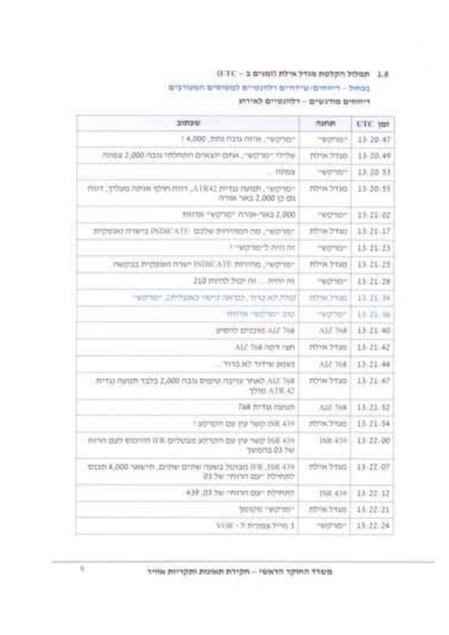 התקרבות פנים אל פנים ש"ת עובדה 4X-AVX – עמוד 9
