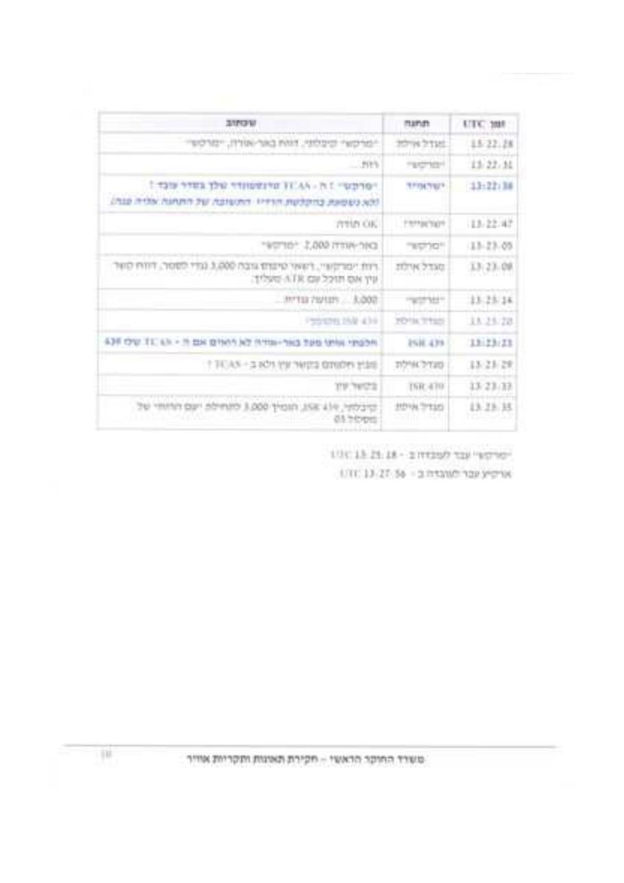 התקרבות פנים אל פנים ש"ת עובדה 4X-AVX – עמוד 10