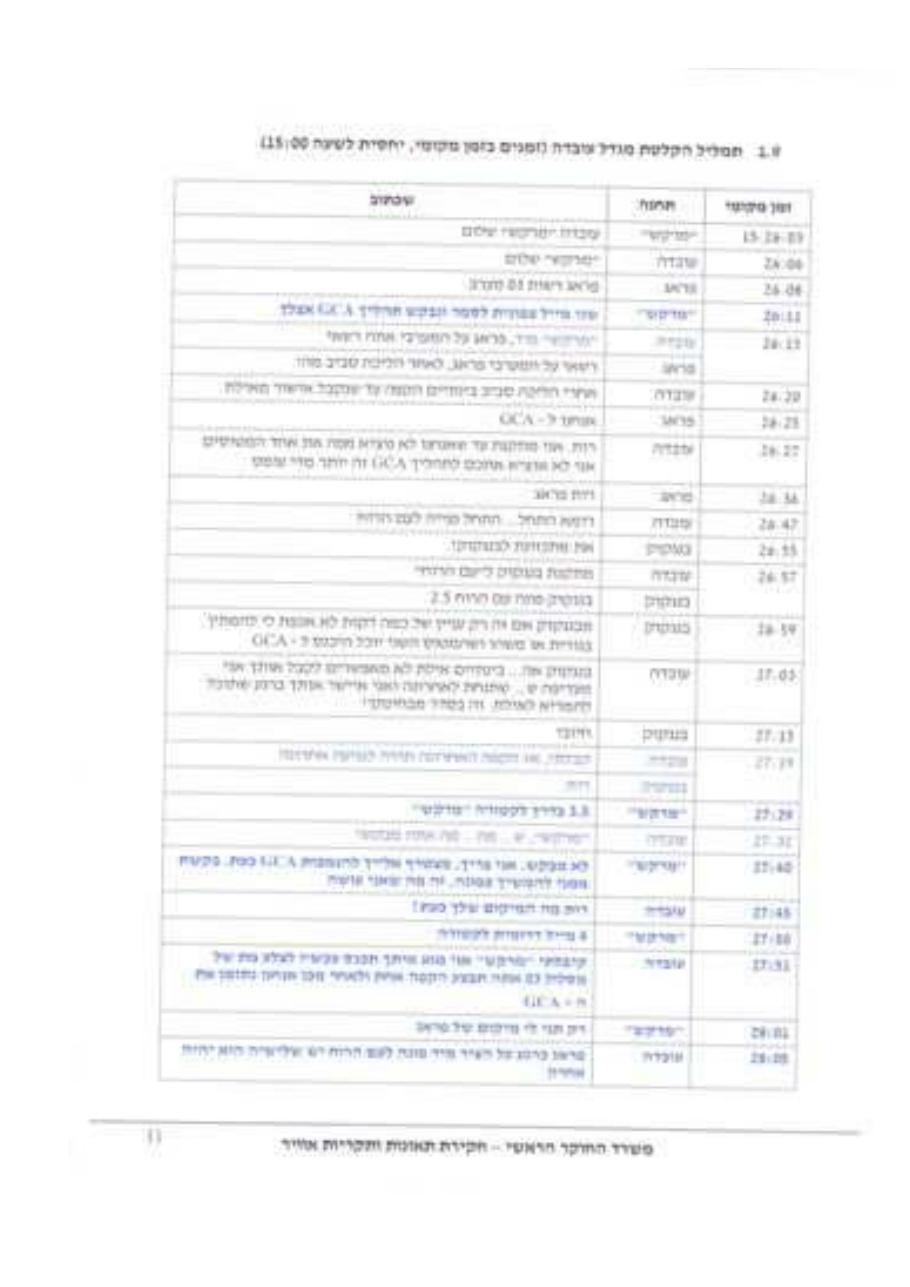 התקרבות פנים אל פנים ש"ת עובדה 4X-AVX – עמוד 11