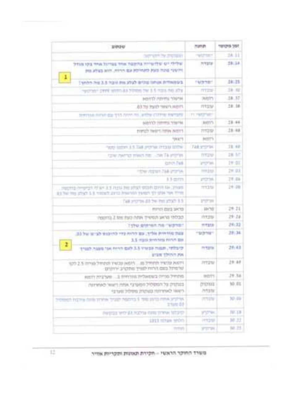 התקרבות פנים אל פנים ש"ת עובדה 4X-AVX – עמוד 12