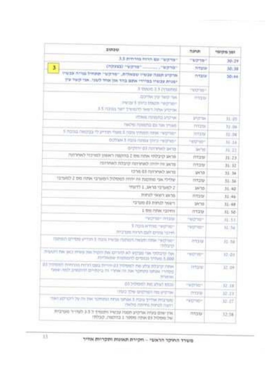 התקרבות פנים אל פנים ש"ת עובדה 4X-AVX – עמוד 13