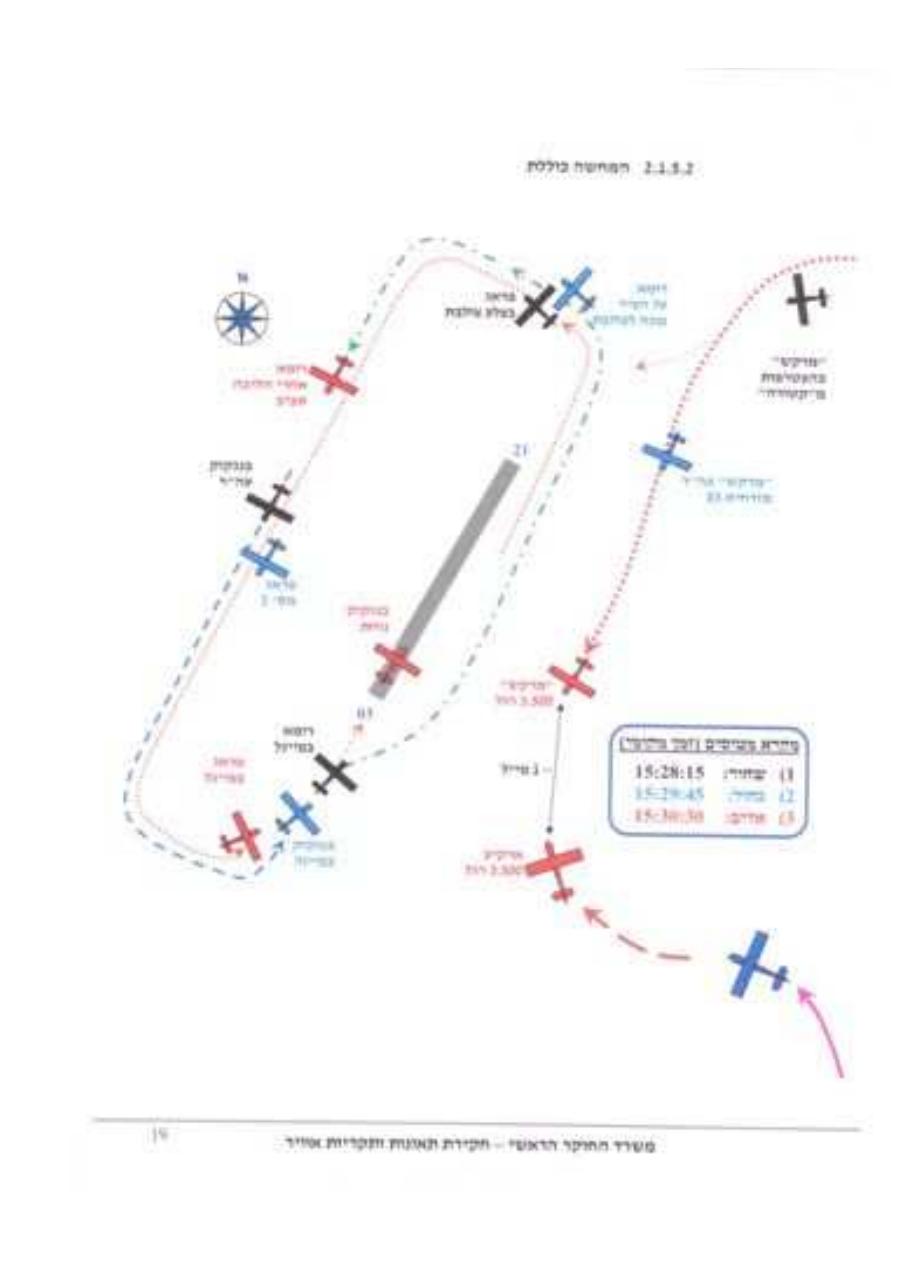 התקרבות פנים אל פנים ש"ת עובדה 4X-AVX – עמוד 19