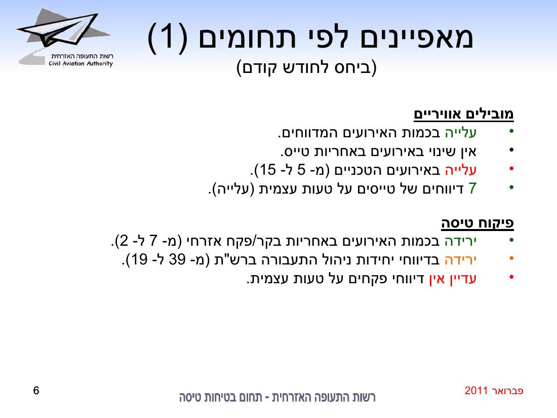 סיכום בטיחות פברואר 2011 – עמוד 6