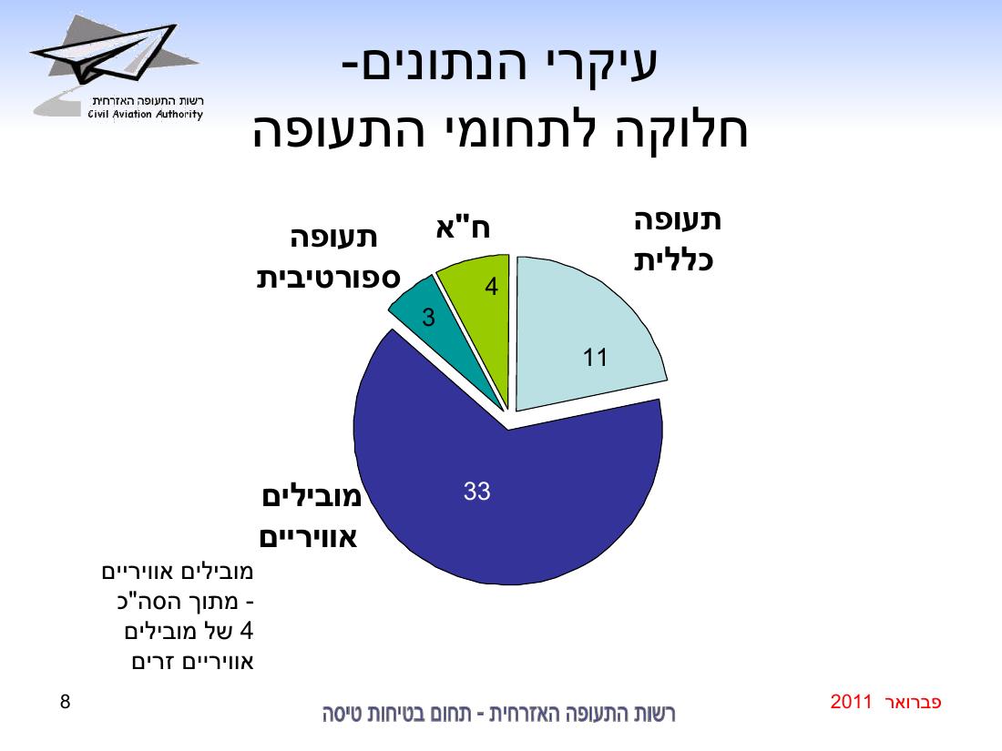 סיכום בטיחות פברואר 2011 – עמוד 8