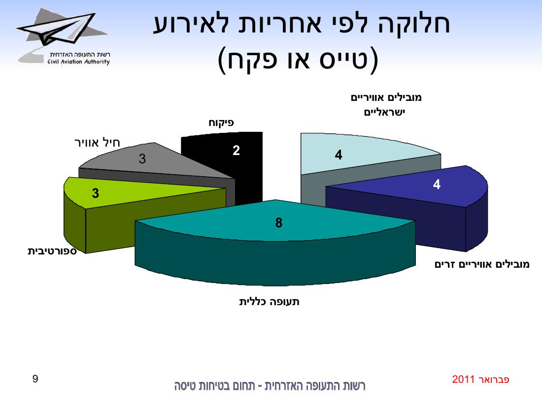 סיכום בטיחות פברואר 2011 – עמוד 9