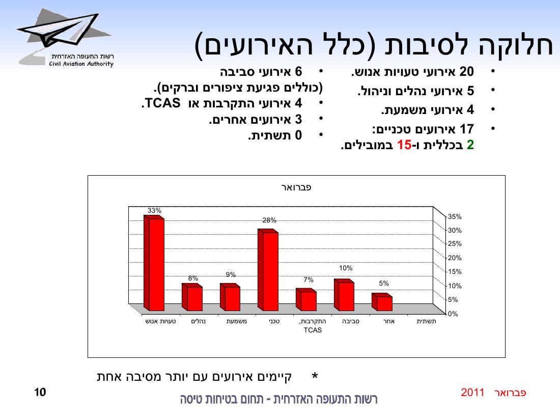 סיכום בטיחות פברואר 2011 – עמוד 10