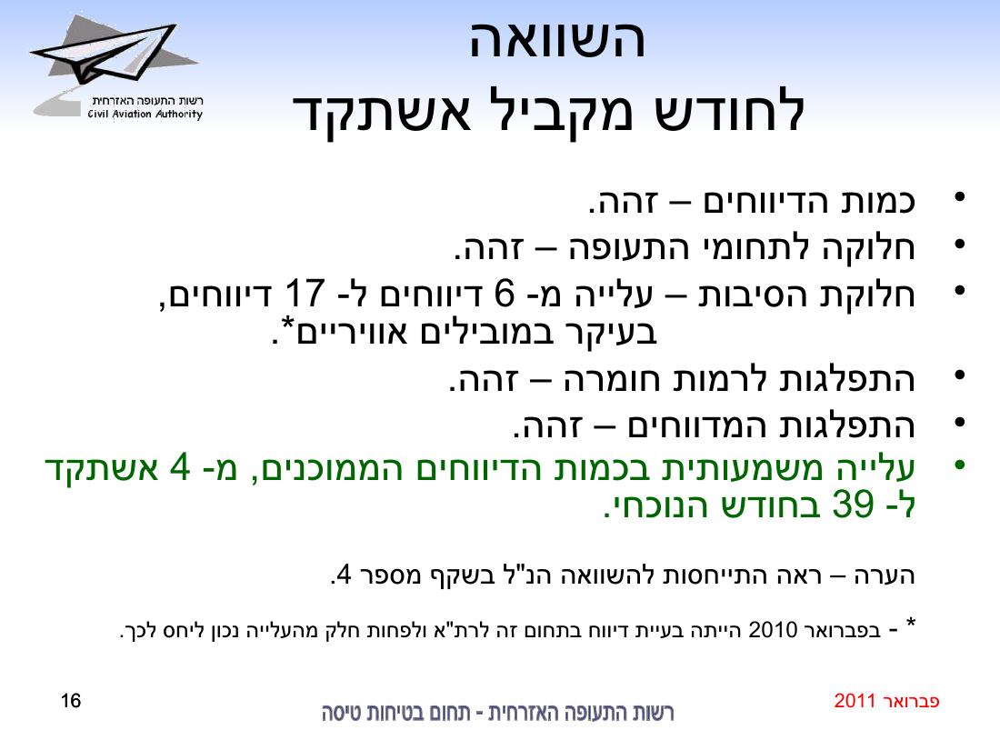 סיכום בטיחות פברואר 2011 – עמוד 16