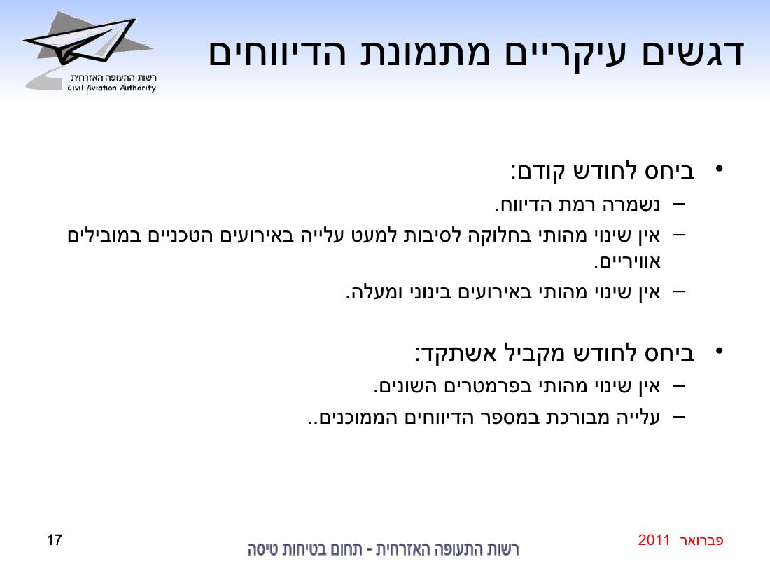 סיכום בטיחות פברואר 2011 – עמוד 17