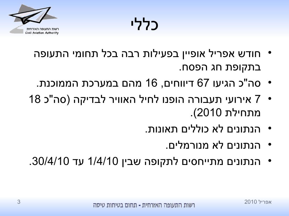 סיכום בטיחות לחודש אפריל 2010 - רת"א – עמוד 3