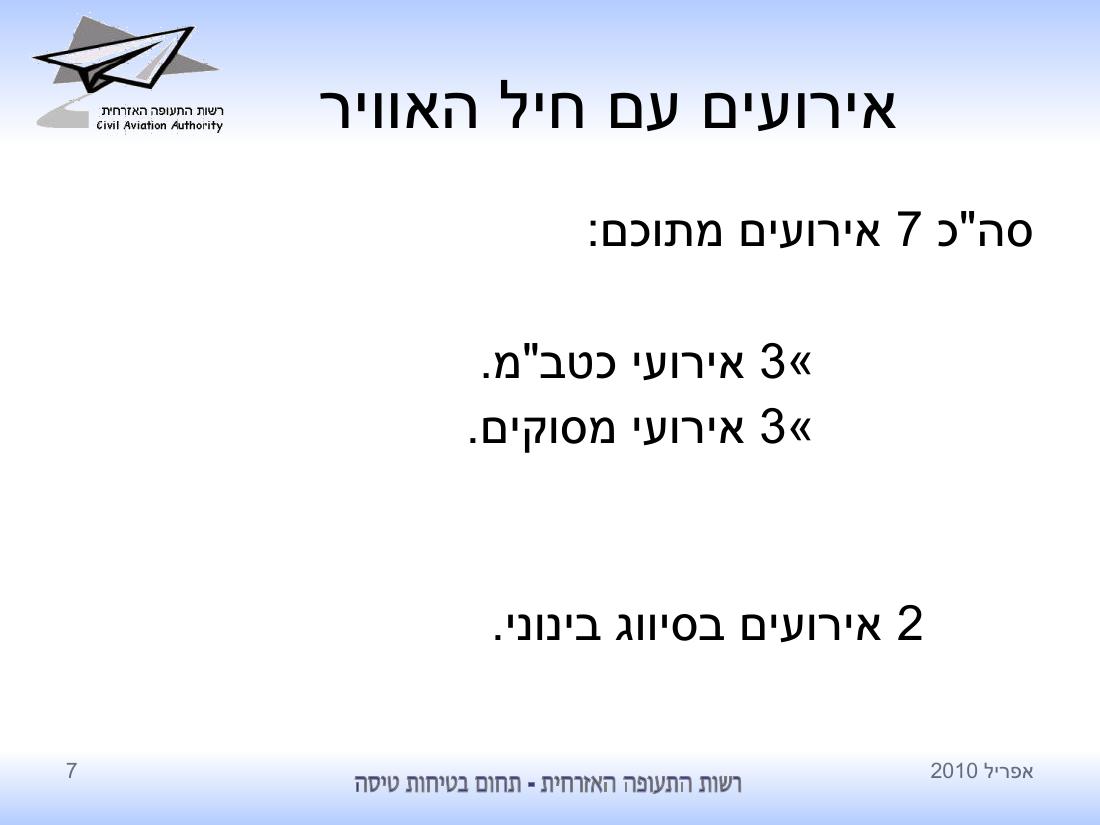 סיכום בטיחות לחודש אפריל 2010 - רת"א – עמוד 7