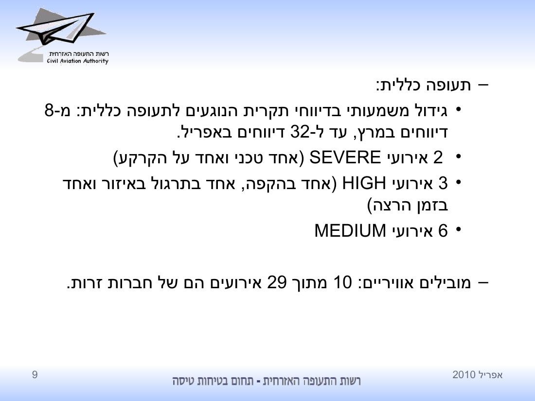 סיכום בטיחות לחודש אפריל 2010 - רת"א – עמוד 9