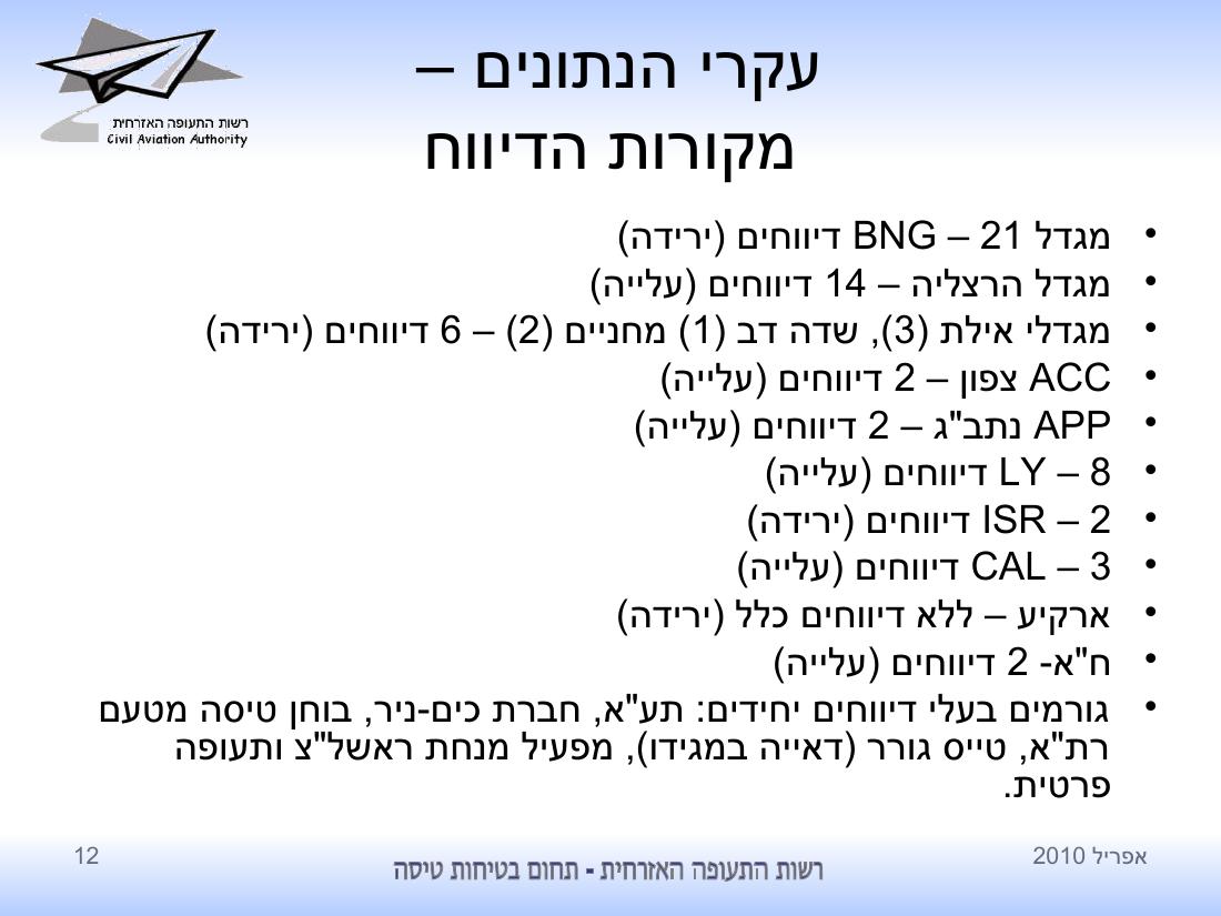 סיכום בטיחות לחודש אפריל 2010 - רת"א – עמוד 12