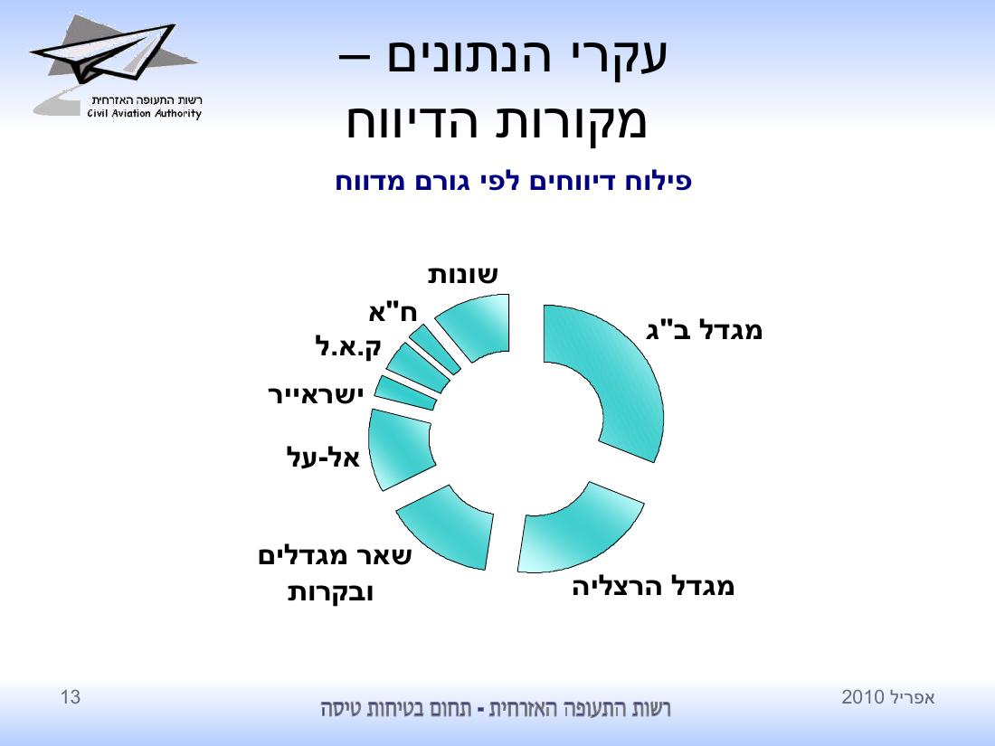 סיכום בטיחות לחודש אפריל 2010 - רת"א – עמוד 13