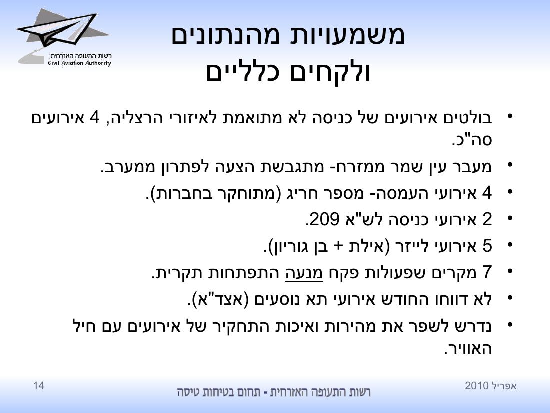 סיכום בטיחות לחודש אפריל 2010 - רת"א – עמוד 14