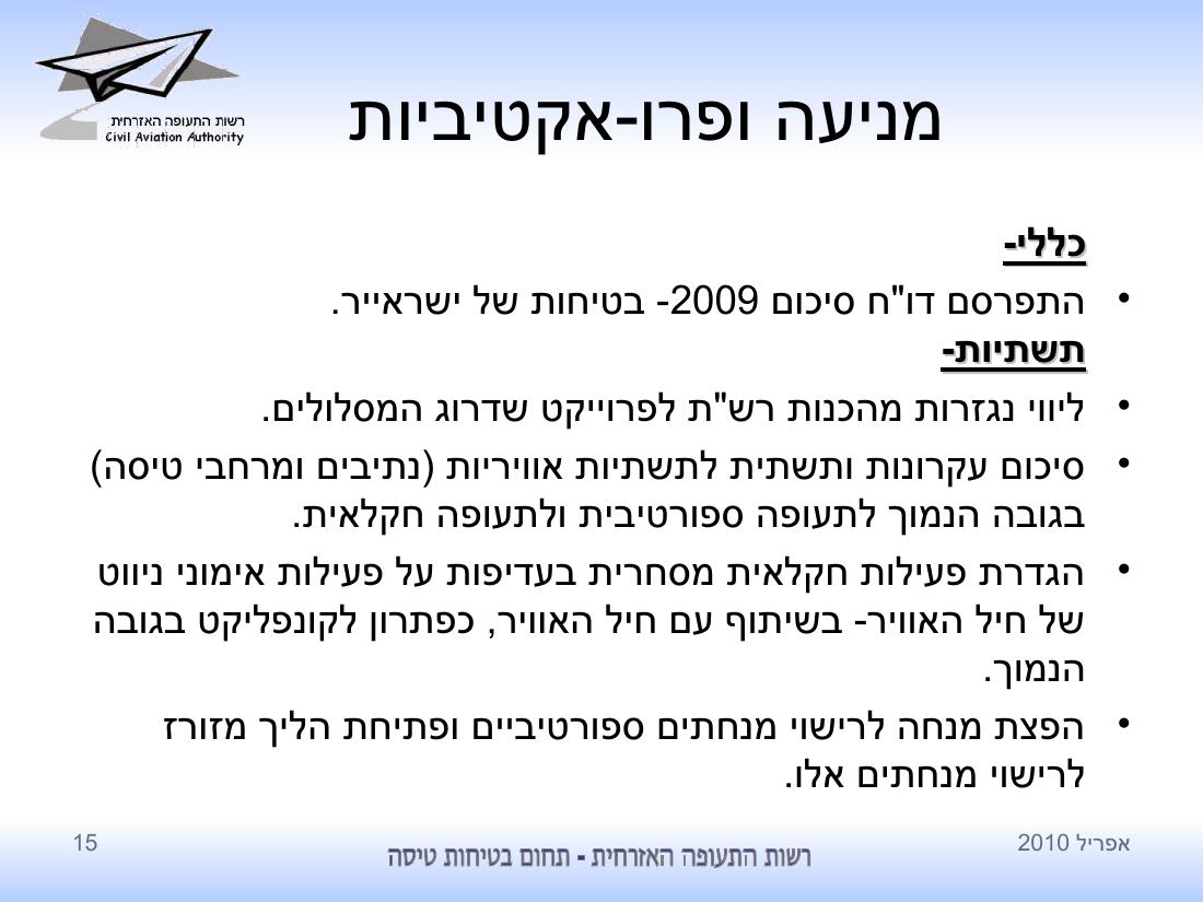 סיכום בטיחות לחודש אפריל 2010 - רת"א – עמוד 15