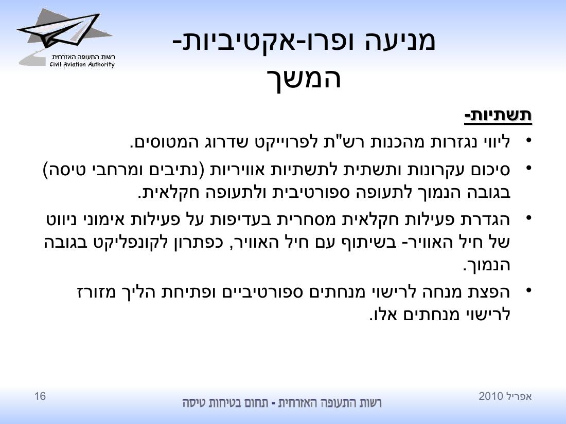 סיכום בטיחות לחודש אפריל 2010 - רת"א – עמוד 16