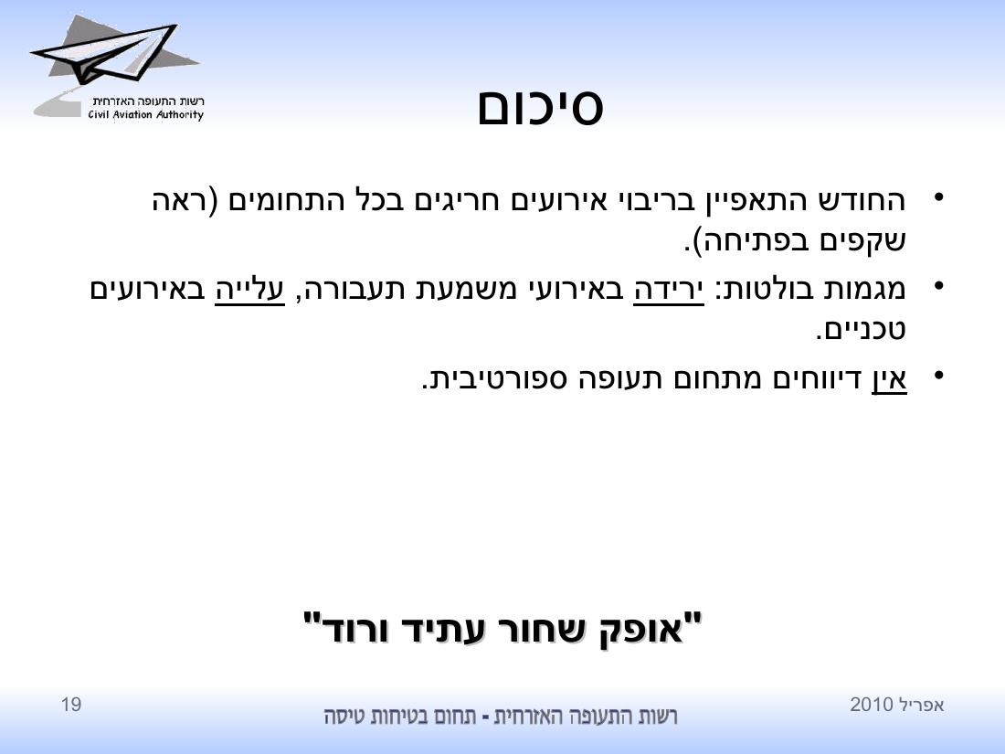 סיכום בטיחות לחודש אפריל 2010 - רת"א – עמוד 19