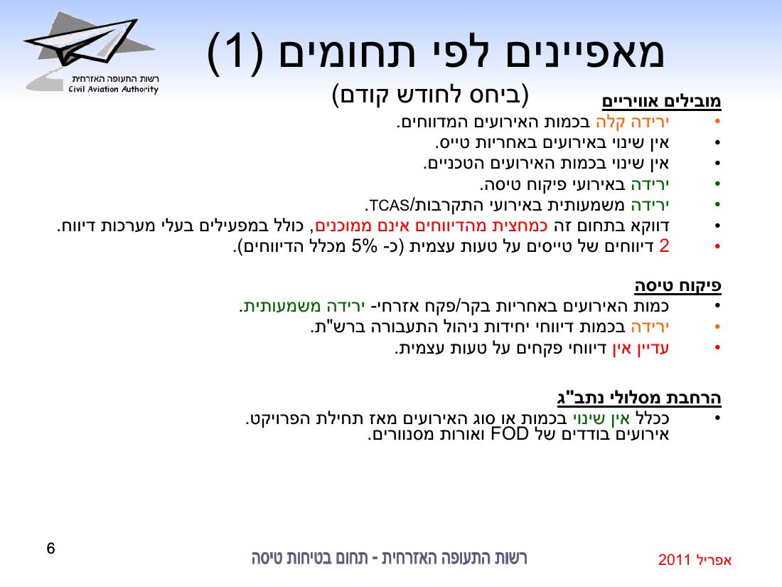 סיכום בטיחות אפריל 2011 – עמוד 6