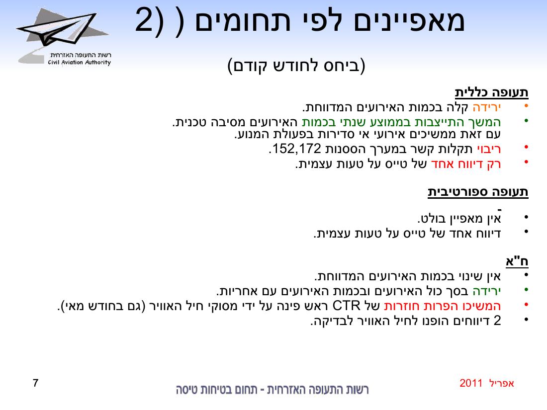 סיכום בטיחות אפריל 2011 – עמוד 7