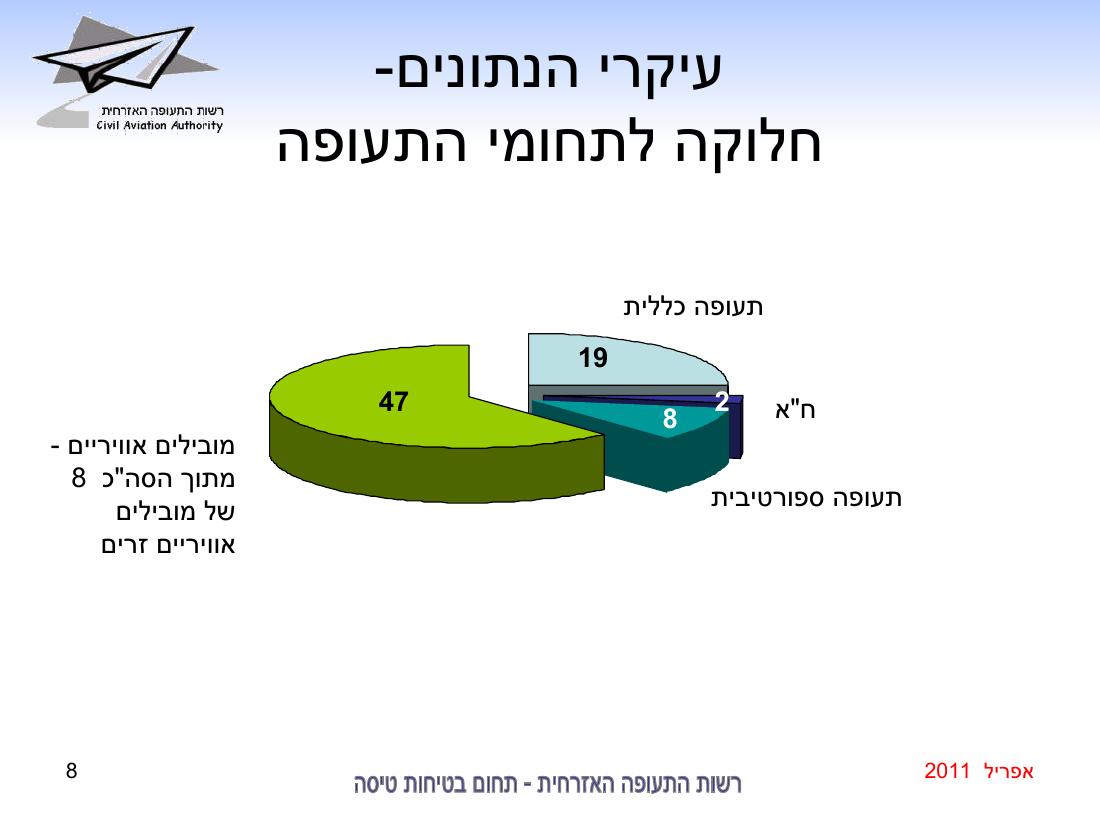 סיכום בטיחות אפריל 2011 – עמוד 8