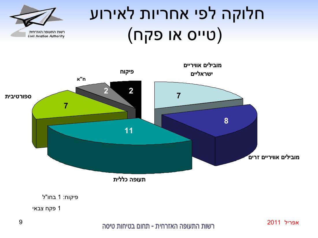 סיכום בטיחות אפריל 2011 – עמוד 9
